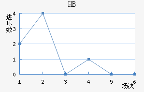 HBƽ