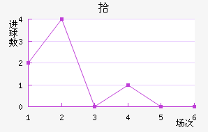 ʰ½