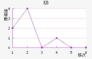 KB