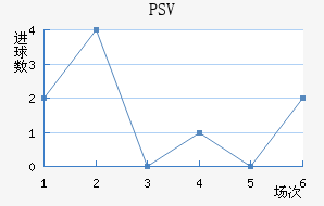 PSV˹