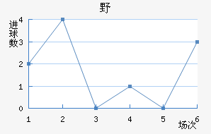 ҰFC