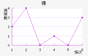 ﾺ