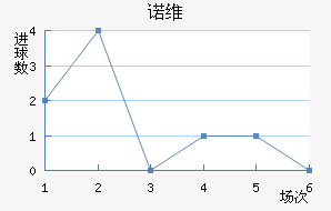 ŵάǽ