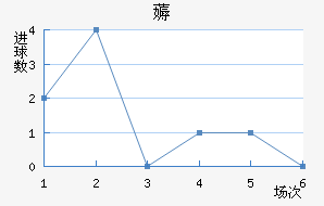 ޶