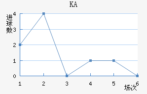KA