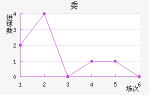 ί