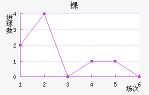 ﾺ