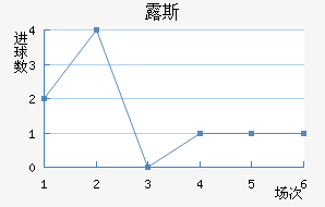 ¶˹ս