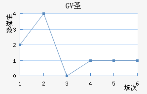 GVʥ