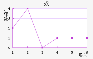 ūǽ