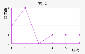 Ů԰FC