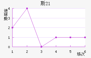 ˹(U21)