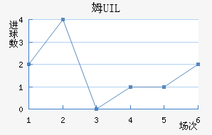 ķUIL