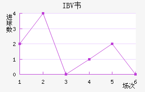 IBVΤ˹ɽ