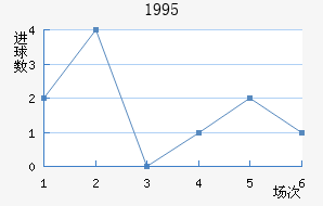 1995