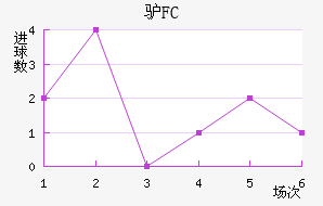 ¿FC