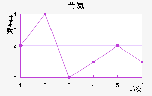 ϣᰲ