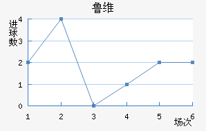 ³ά