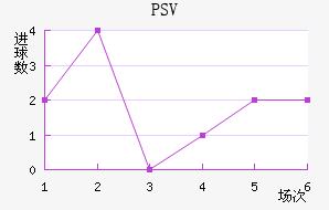PSV½