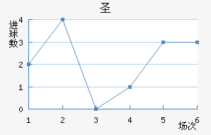 ʥ׽