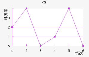 ֶ˹