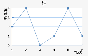 ά