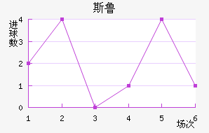 ˹³