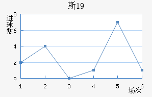 ˹U19