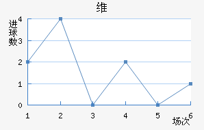 ά
