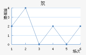 ū