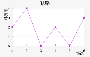 µ¸