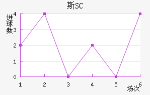 ˹SC
