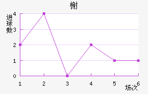 鿨