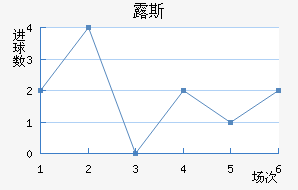 ¶˹ս