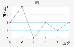 ŵ