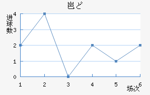 ᱤɣ½