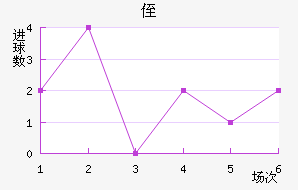 ֶ