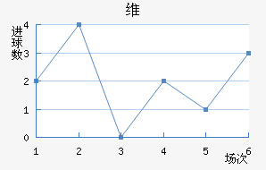 ά