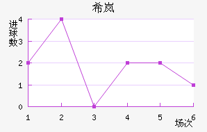 ϣᰲ