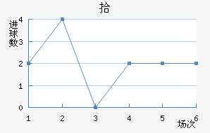 ʰ