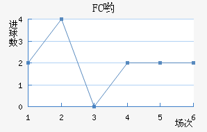 FCӴ