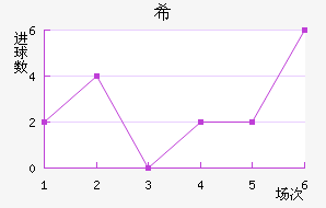 ϣ˹