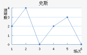 ʷ˹