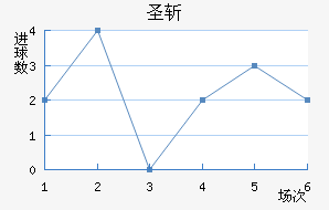 ʥն