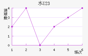 ˮ(U23)
