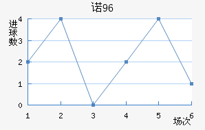 ŵ96