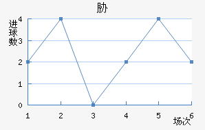 в