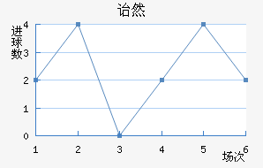 ڱ˹ͷ