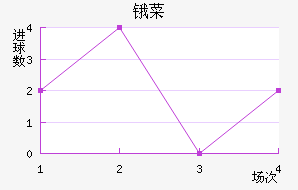 ﰲ˹