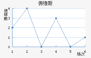 Ӷά˹